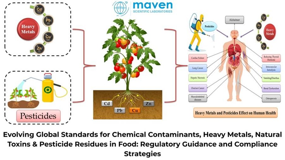 Evolving Global Standards For Chemical Contaminants, Heavy Metals, Natural Toxins & Pesticide Residues In Food: Regulatory Guidance And Compliance Strategies